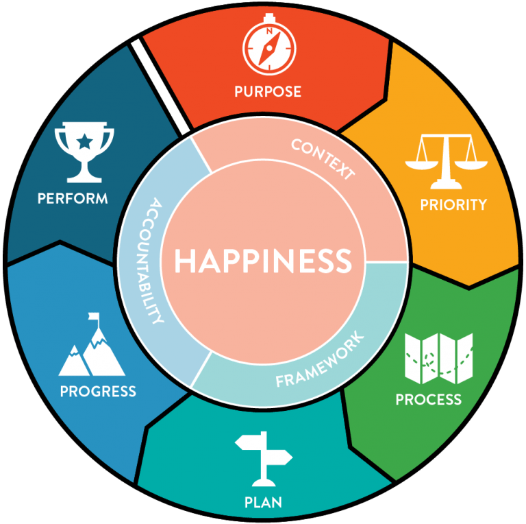 Home Life Flywheel website 768x764 1